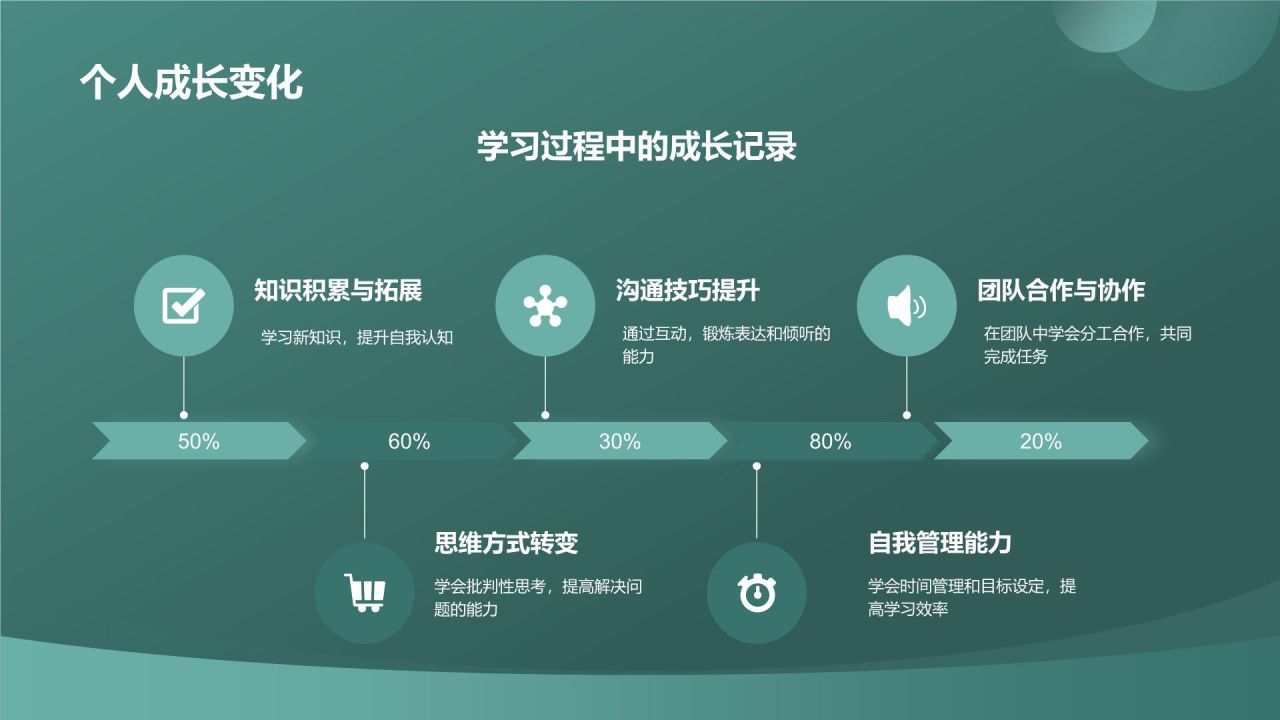 课堂汇报