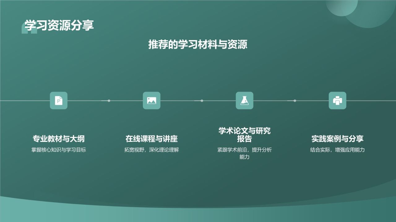 课堂汇报