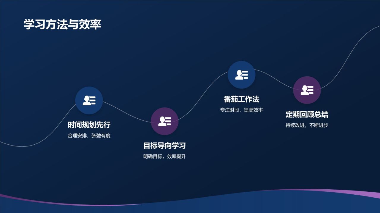 个人汇报