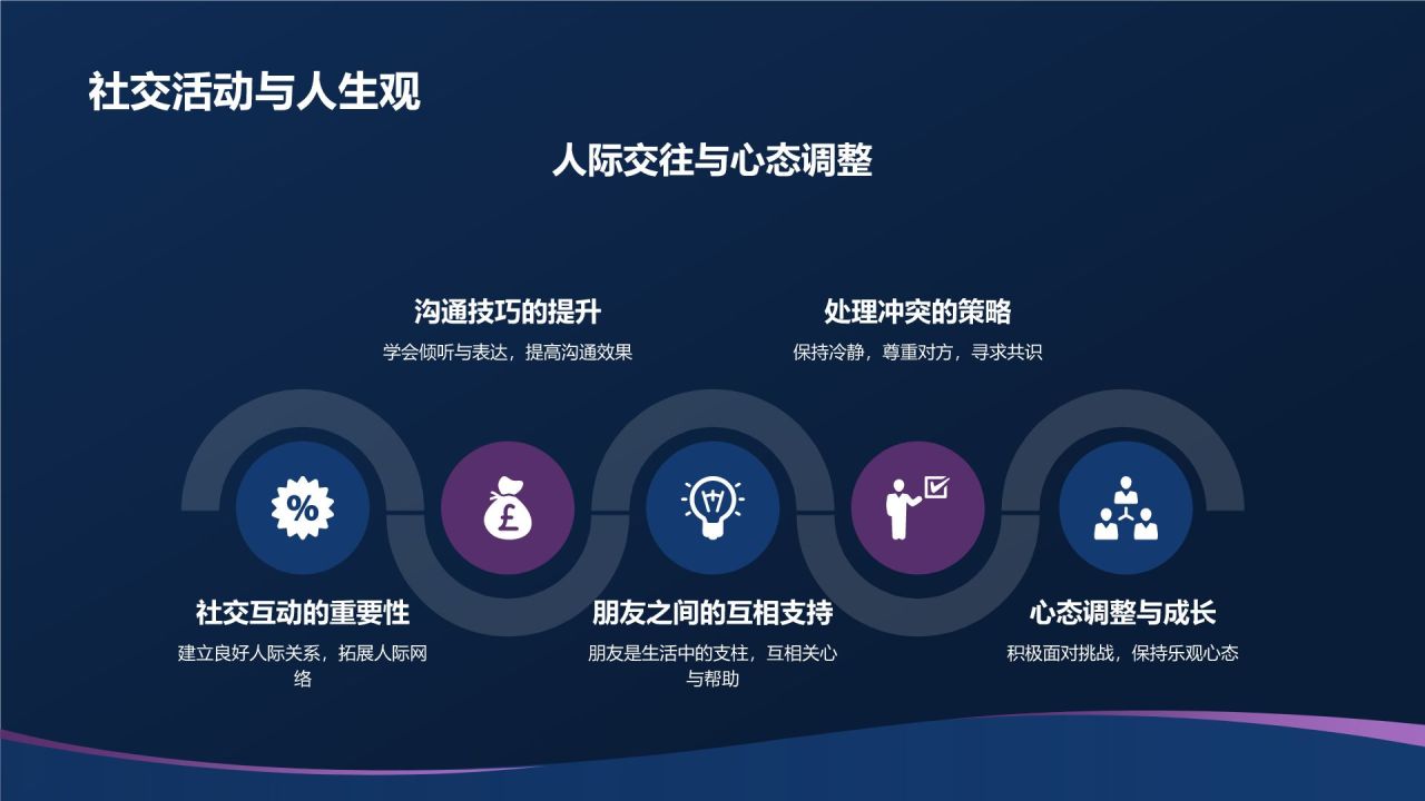 个人汇报