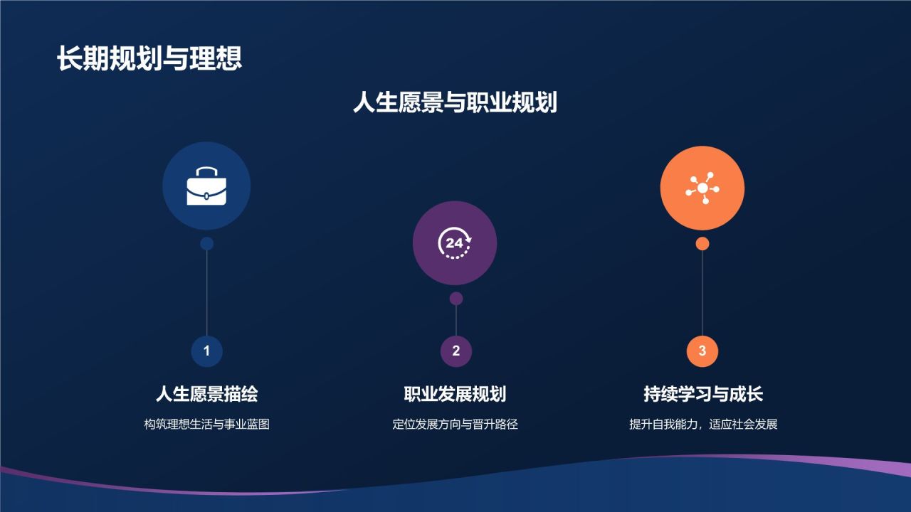 个人汇报