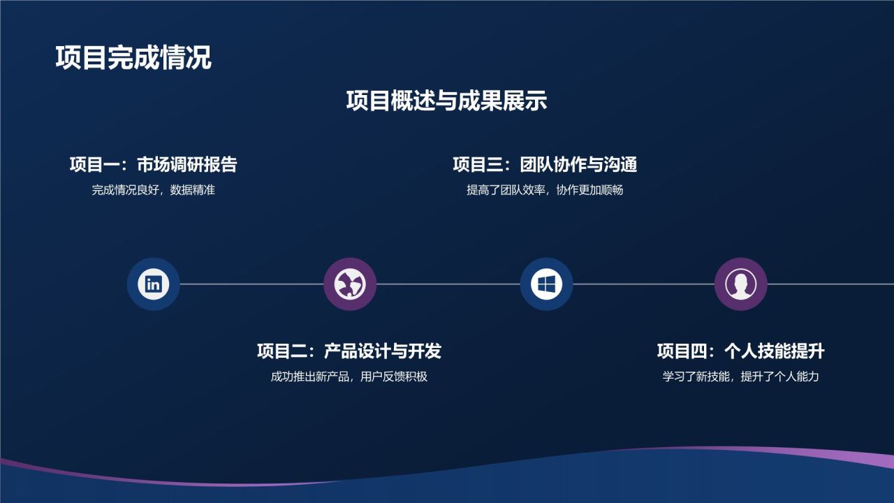 个人汇报