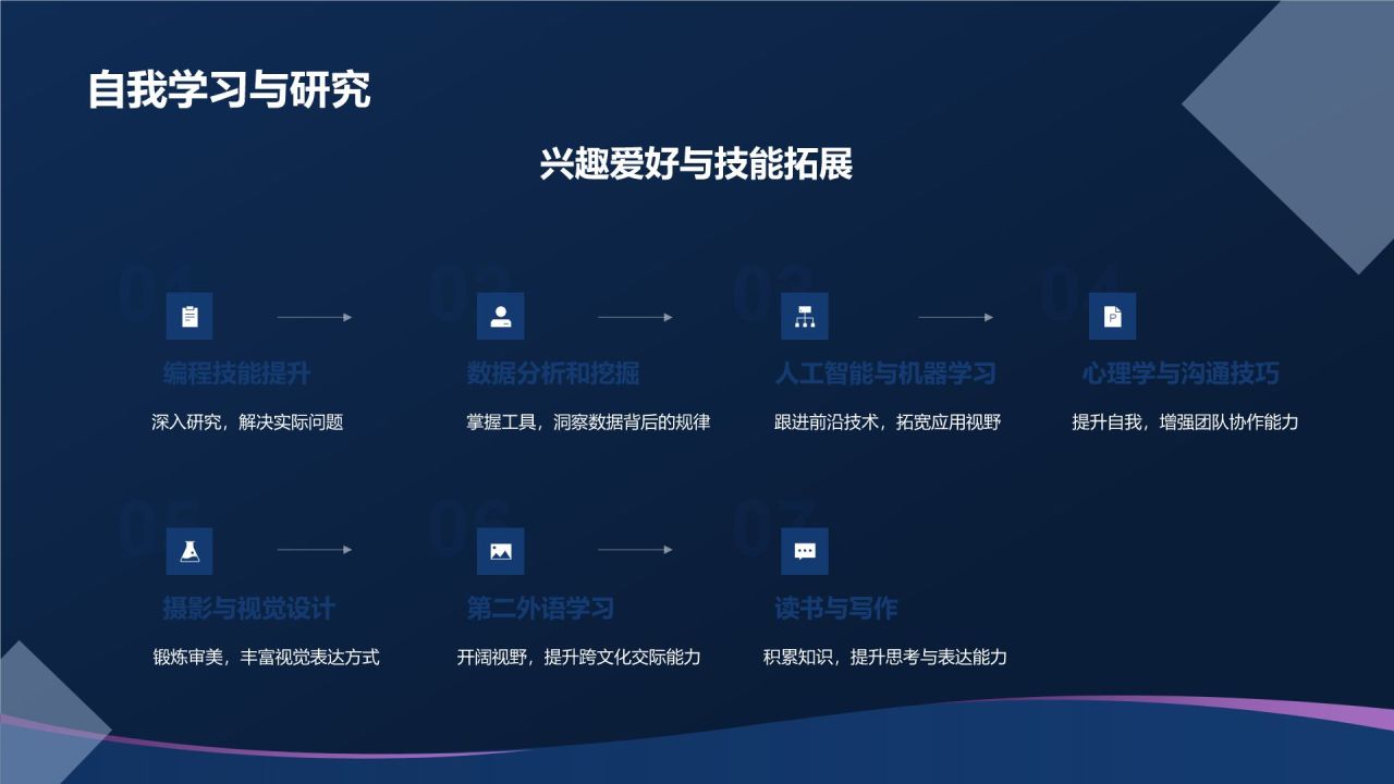 个人汇报