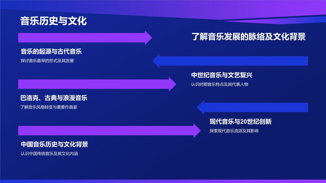 音乐课