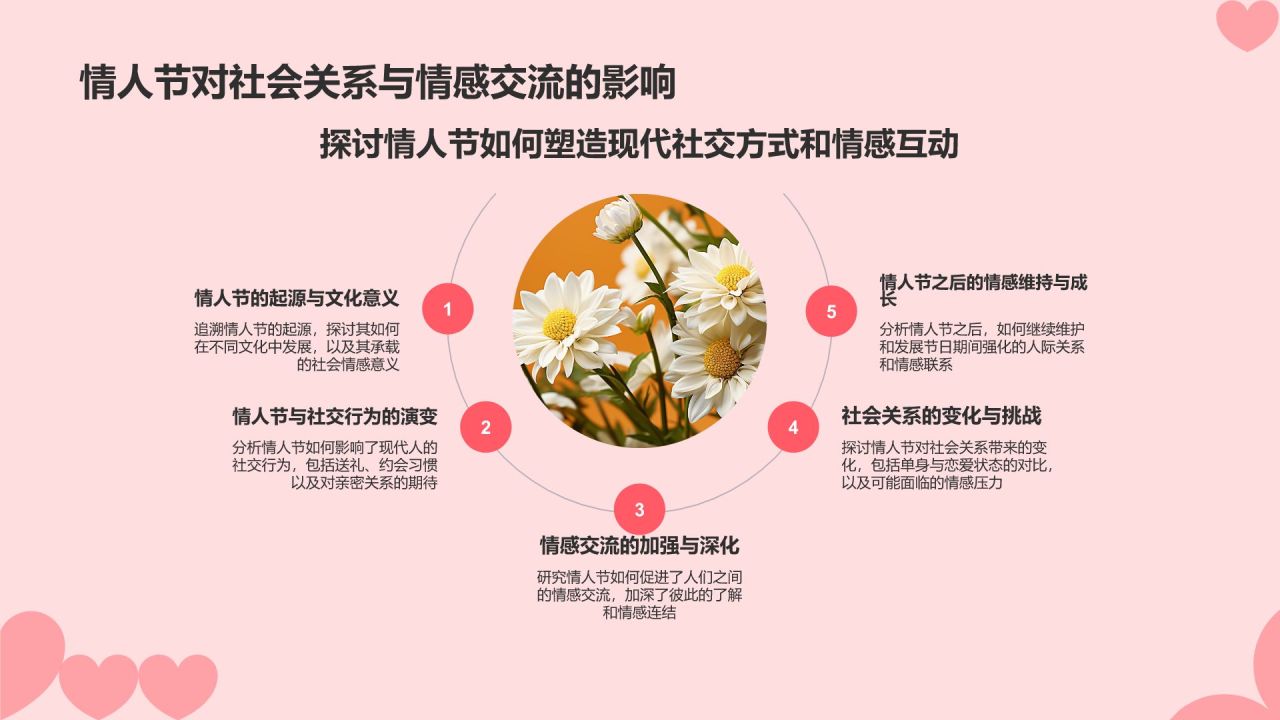 情人节