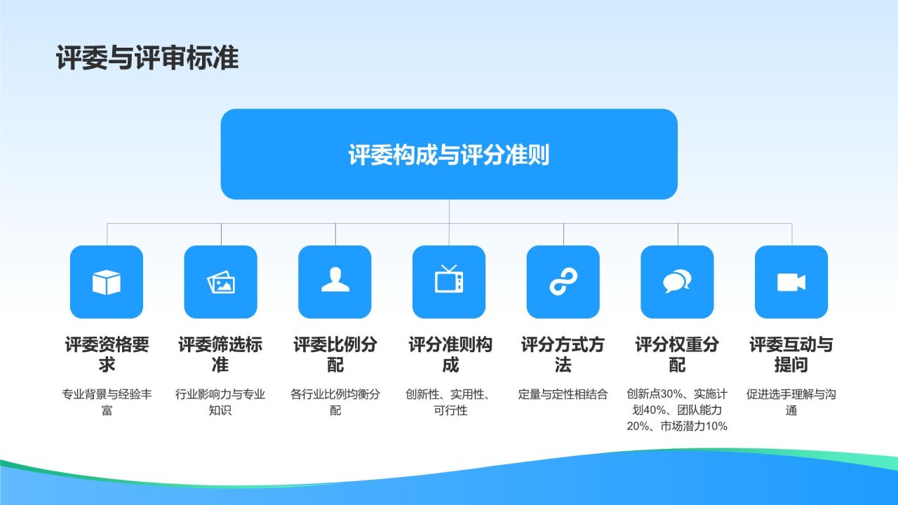 大学生创新创业大赛