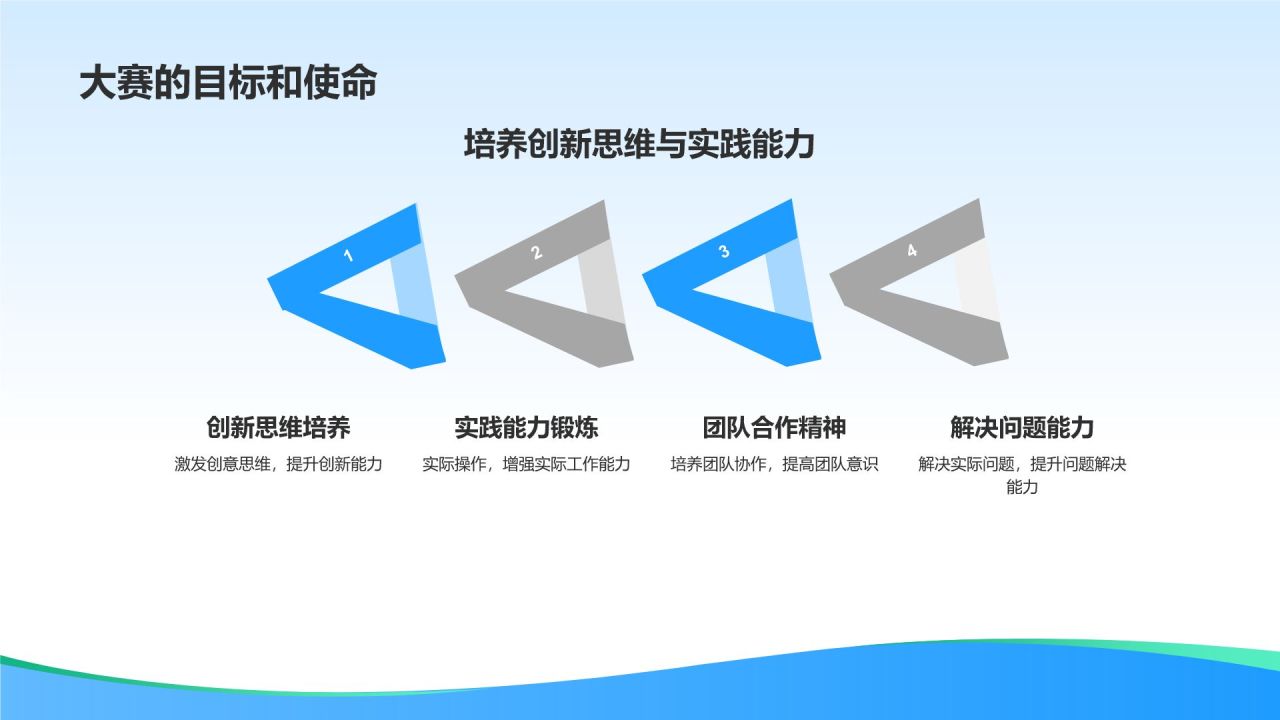 大学生创新创业大赛