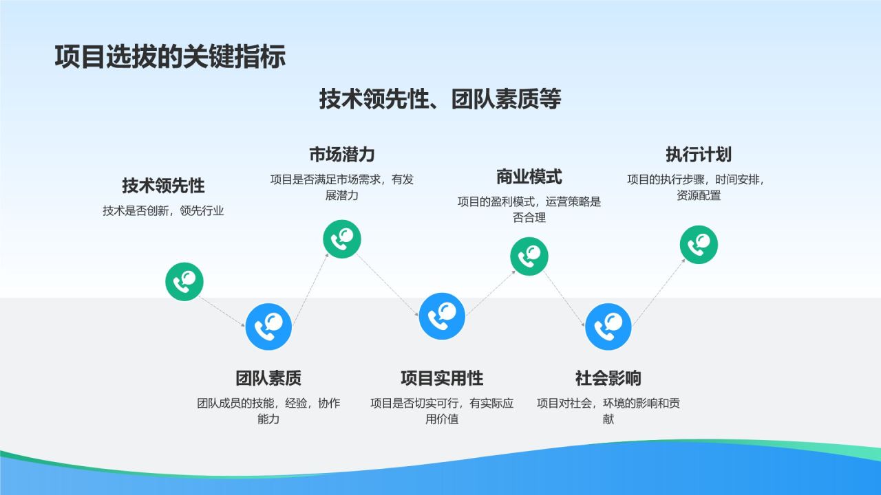 大学生创新创业大赛