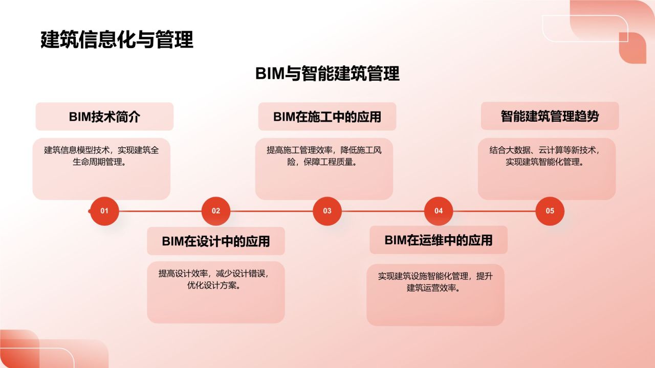 中国建筑