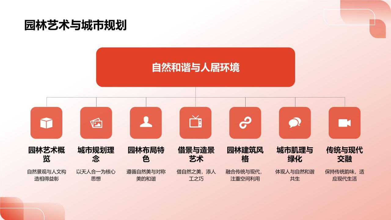 中国建筑