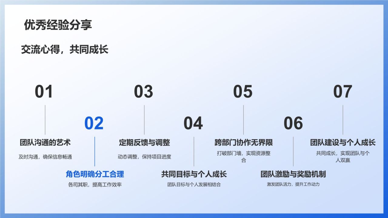 组会汇报