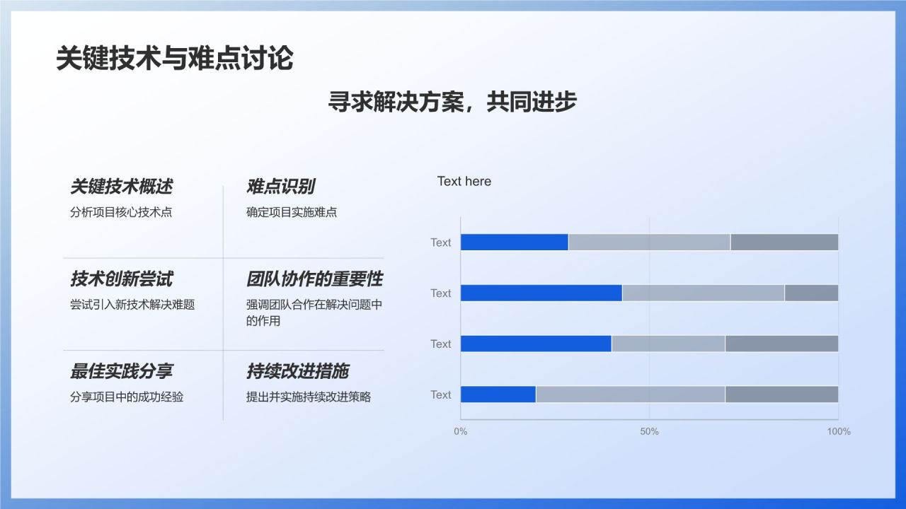 组会汇报