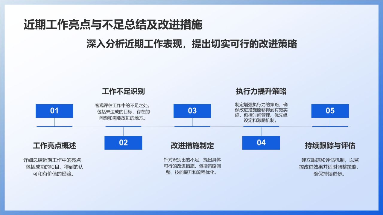 组会汇报