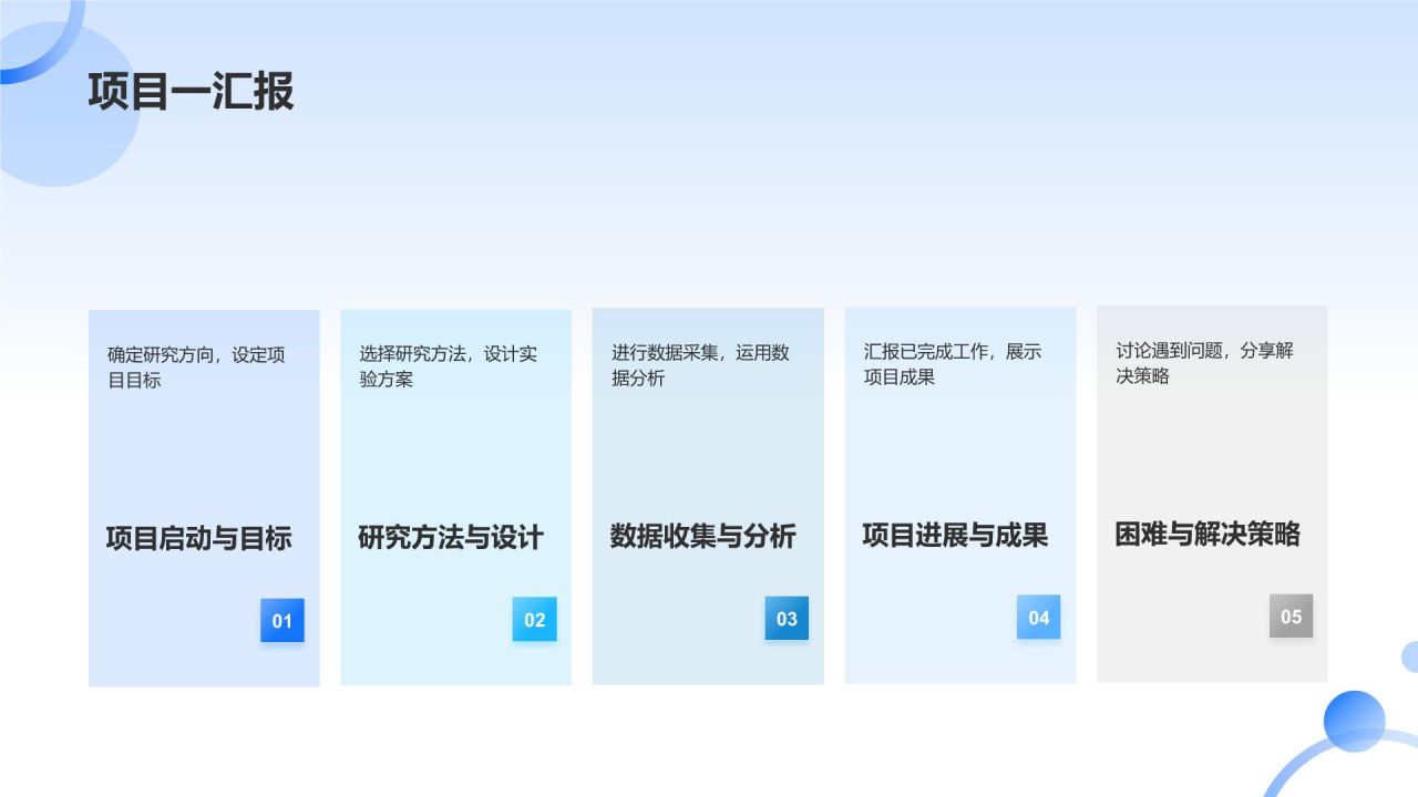 组会汇报