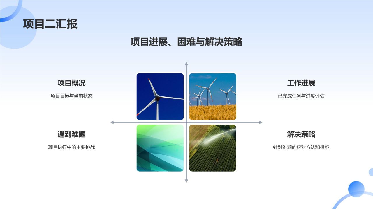 组会汇报