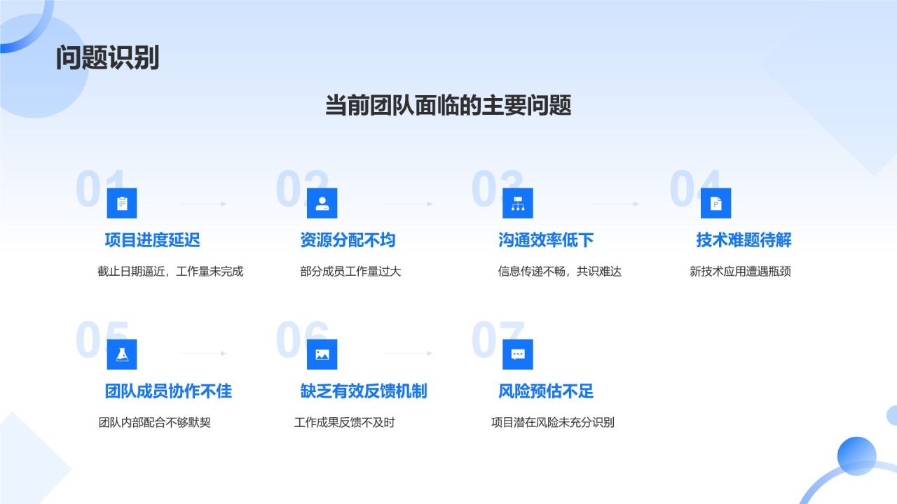组会汇报