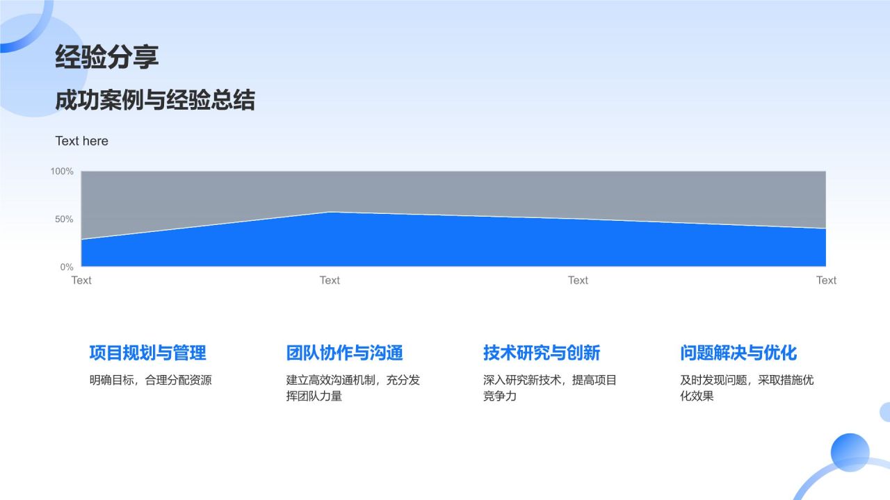 组会汇报
