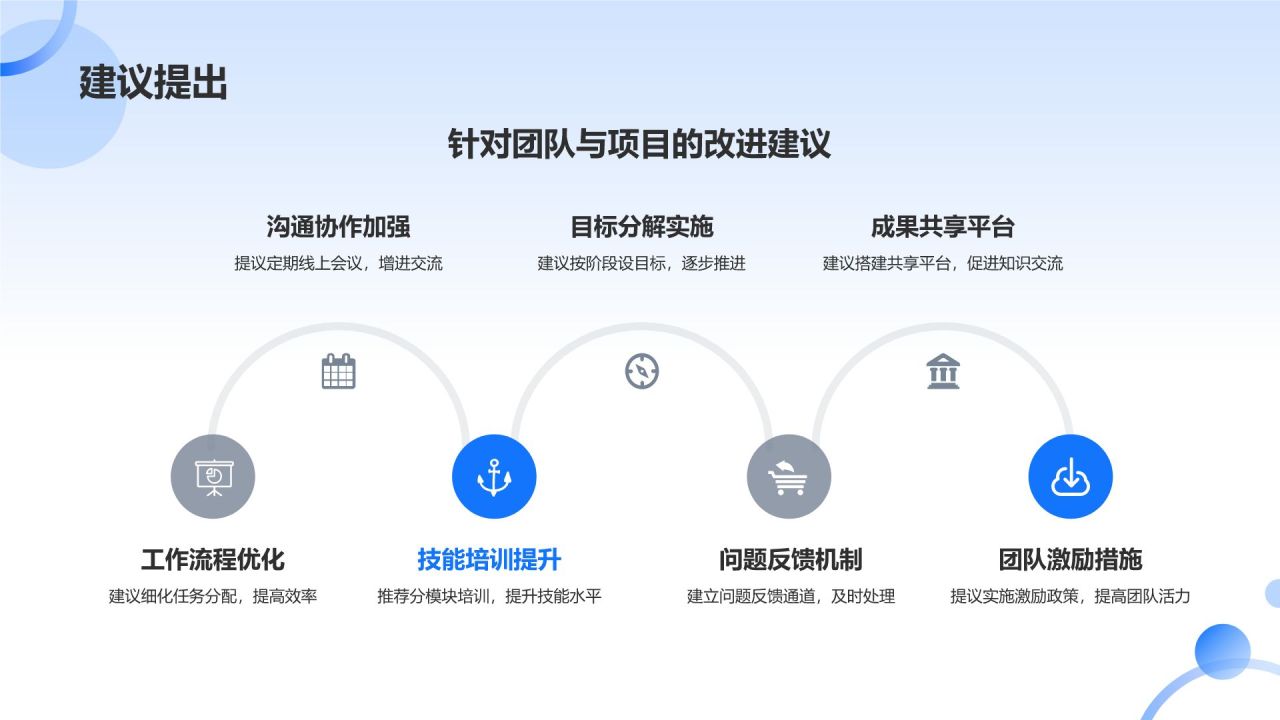 组会汇报