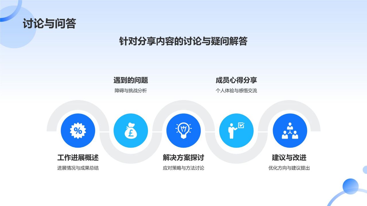 组会汇报