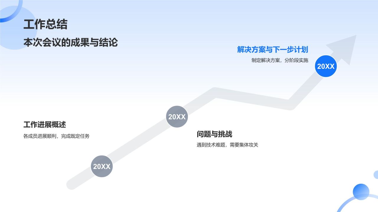 组会汇报