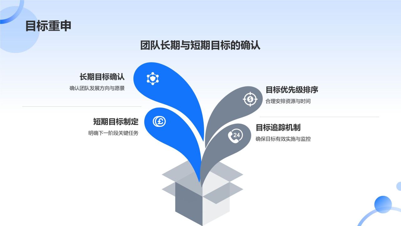 组会汇报