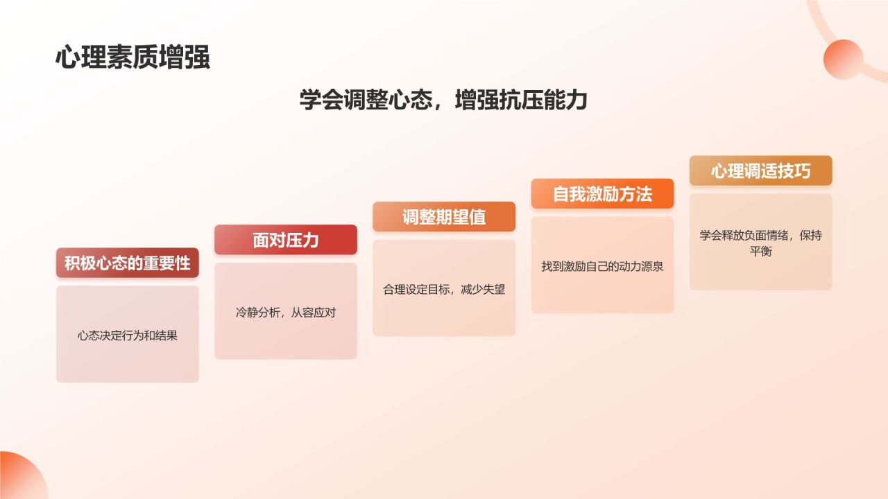 个人年终总结