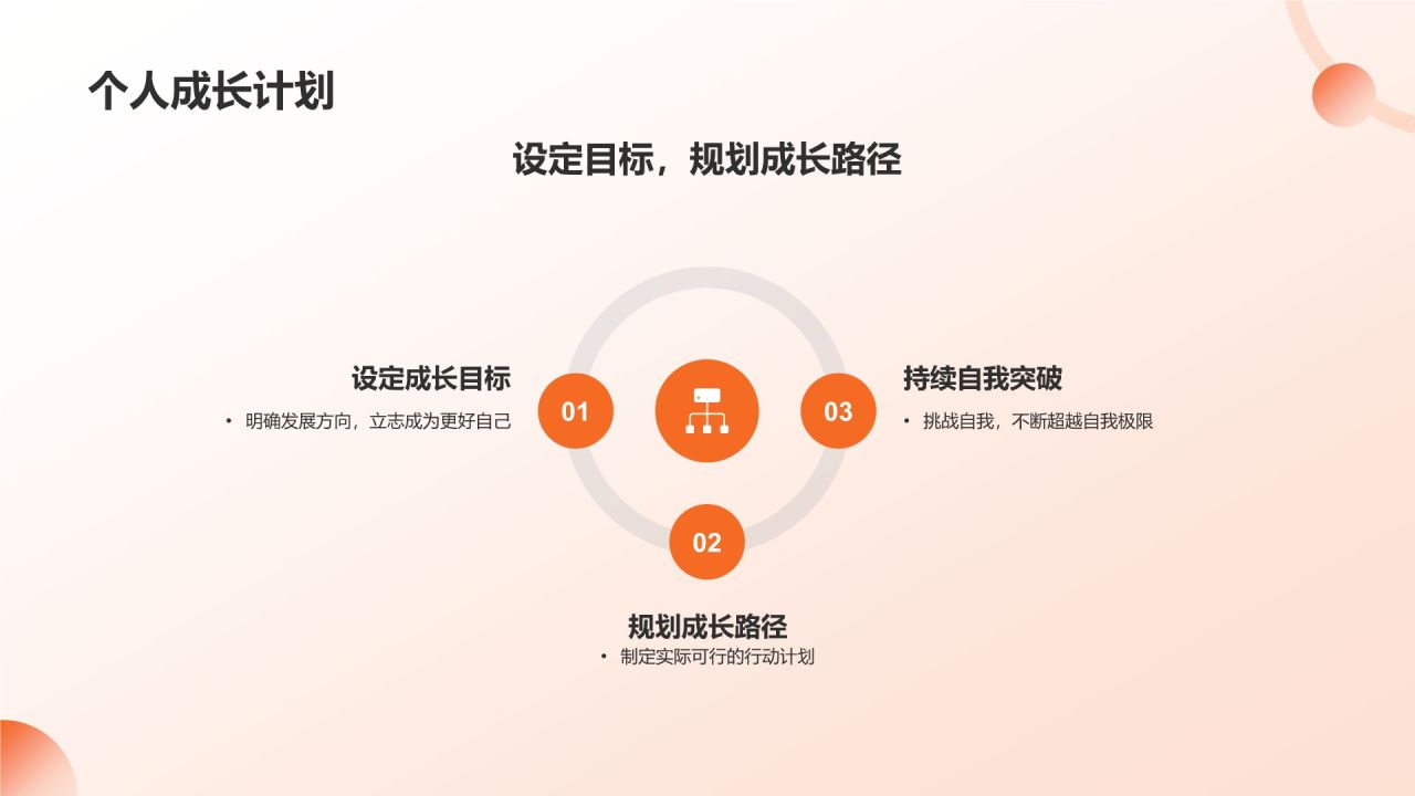 个人年终总结