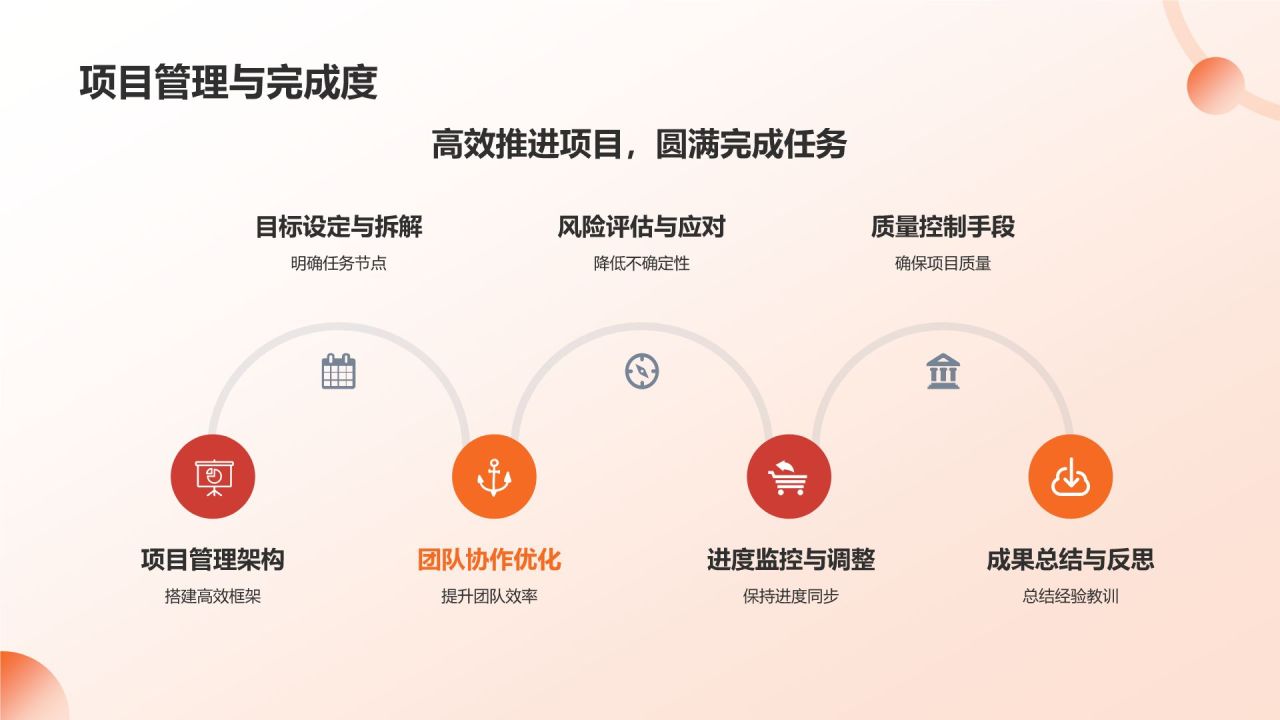 个人年终总结