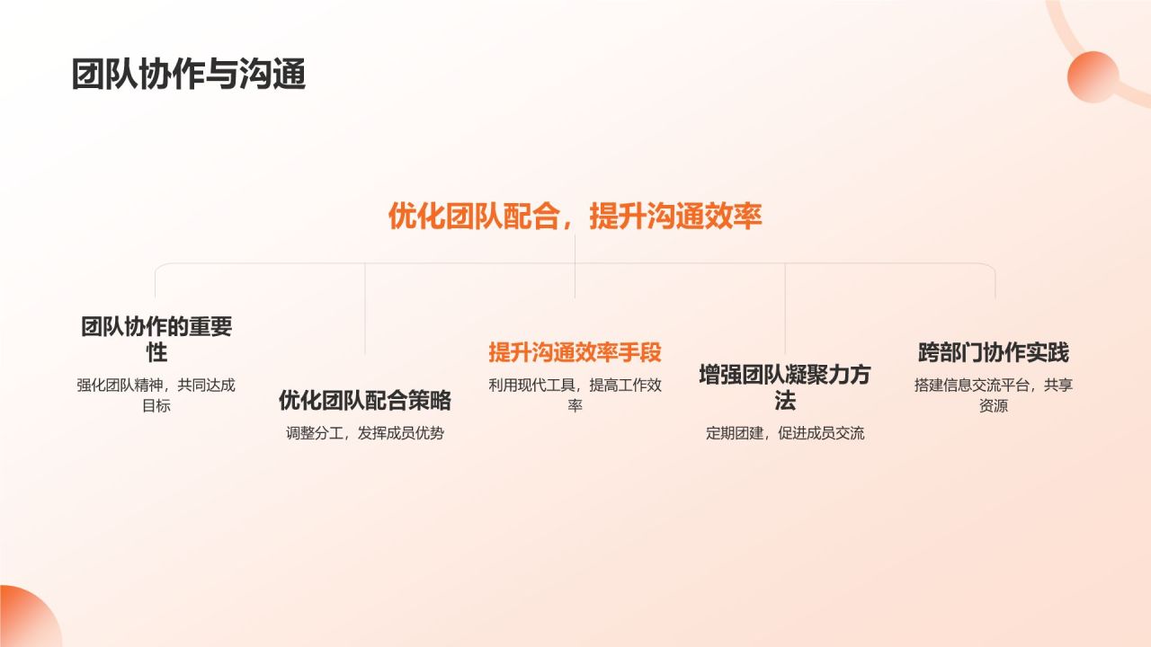 个人年终总结
