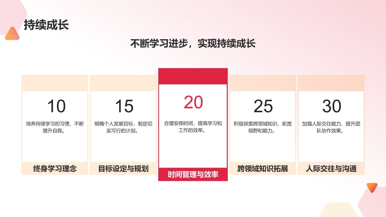 个人年终总结