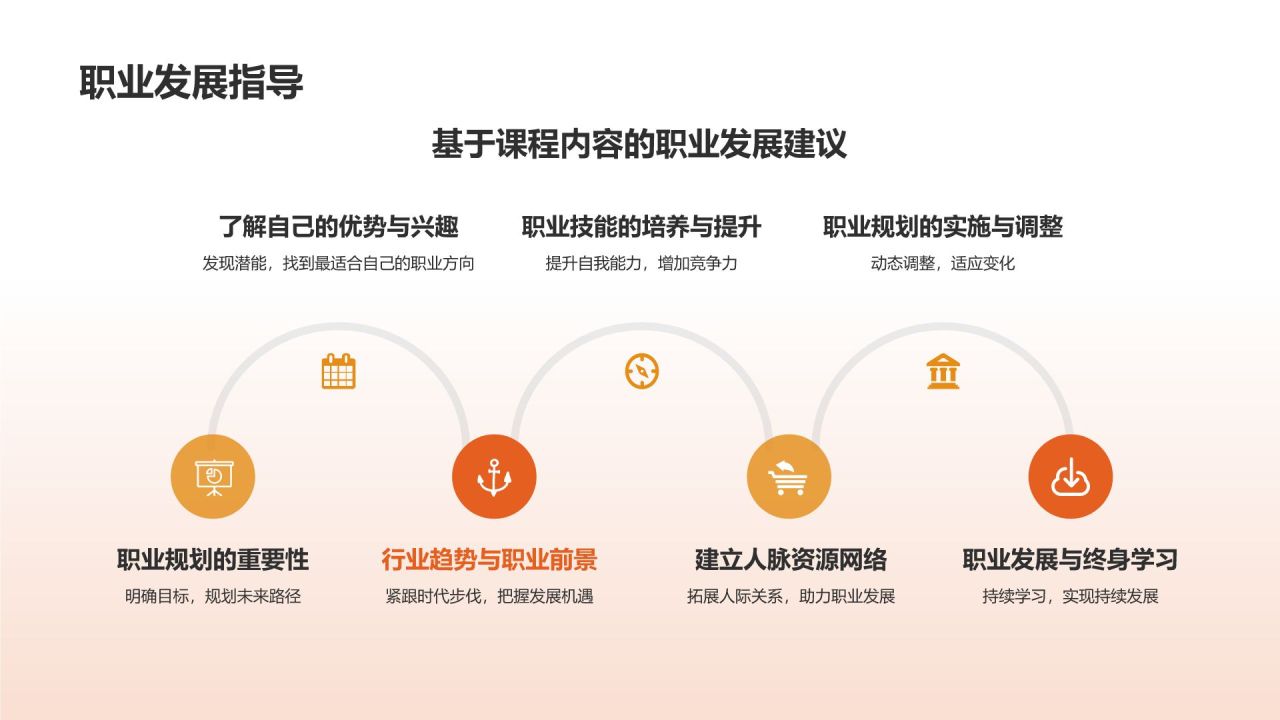 课程总结