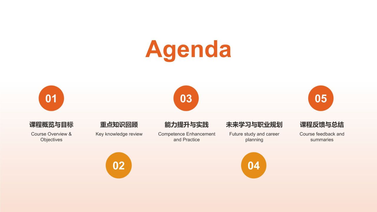 课程总结