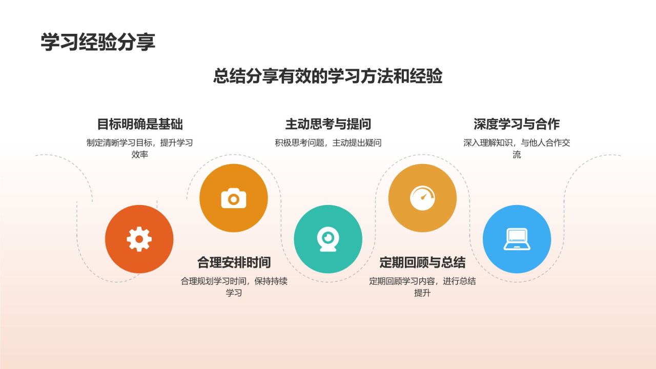 课程总结