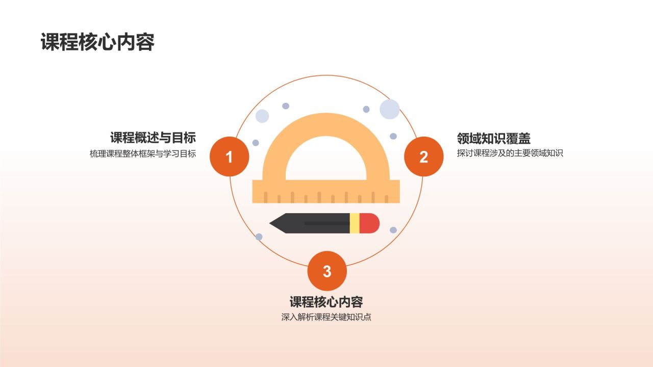 课程总结
