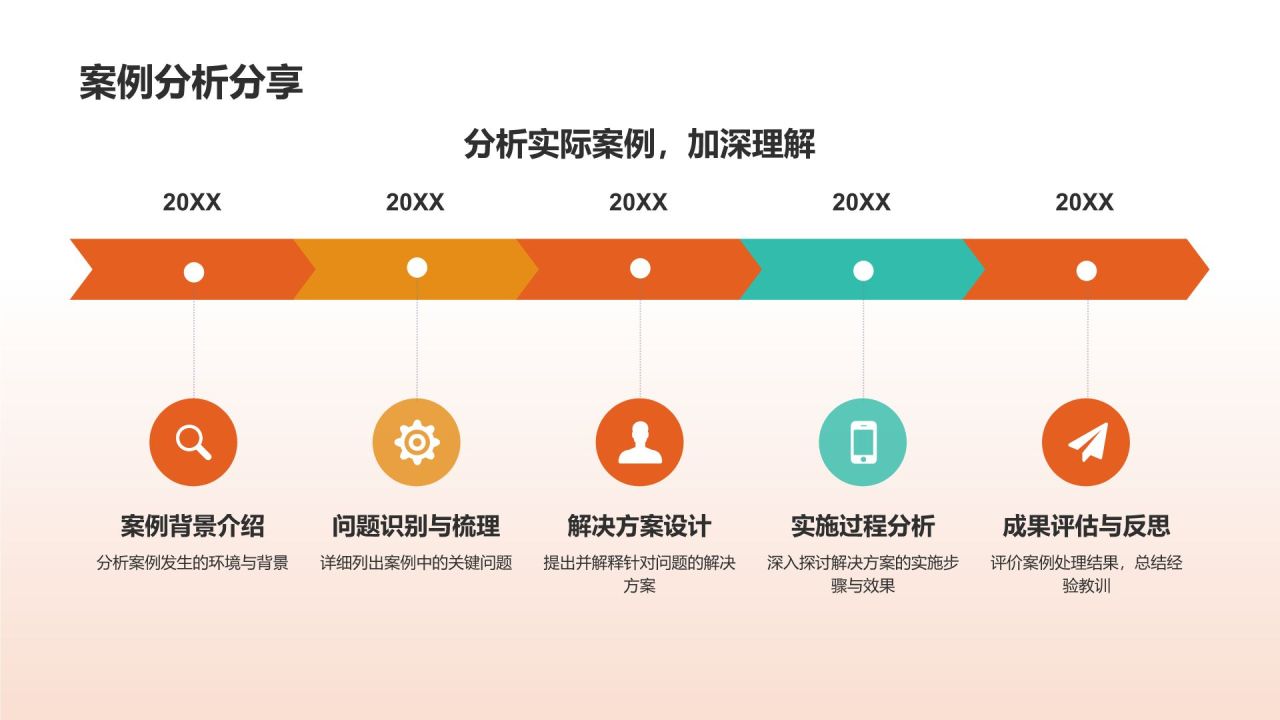 课程总结