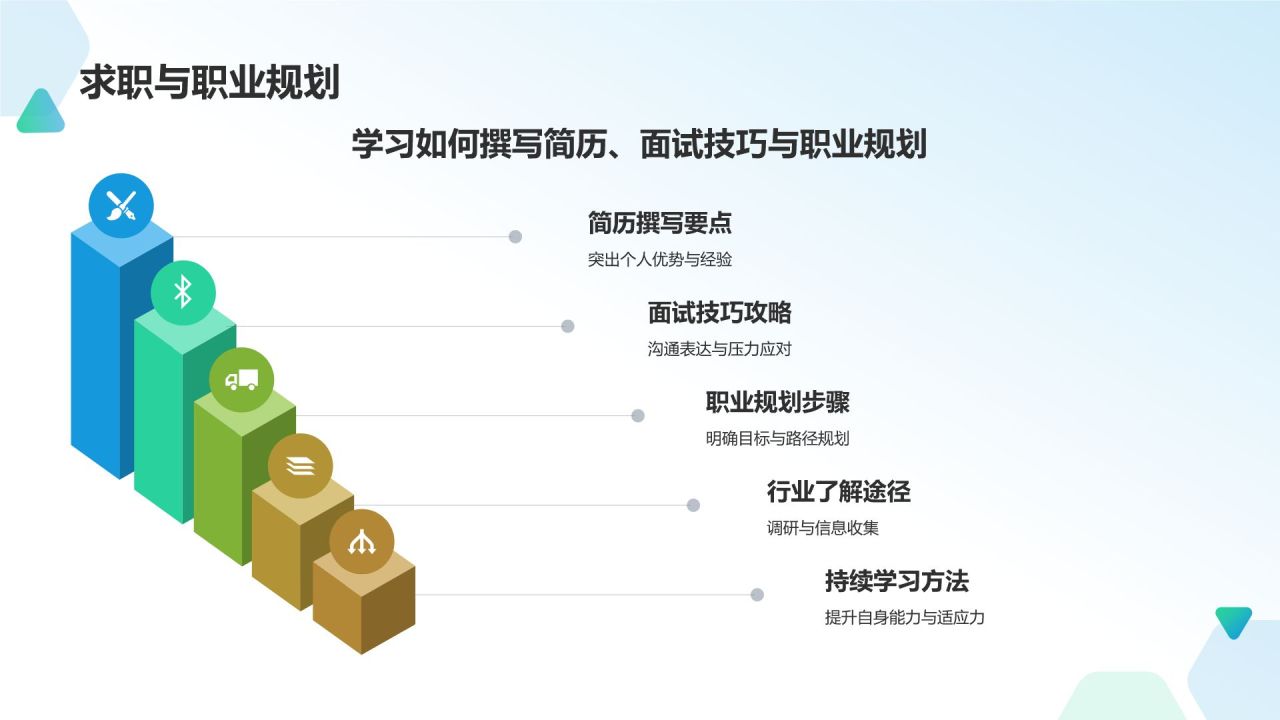 课程总结