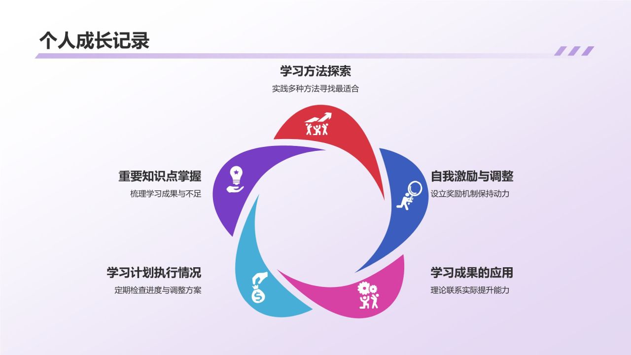 蓝色简约风个人通用年终总结PPT