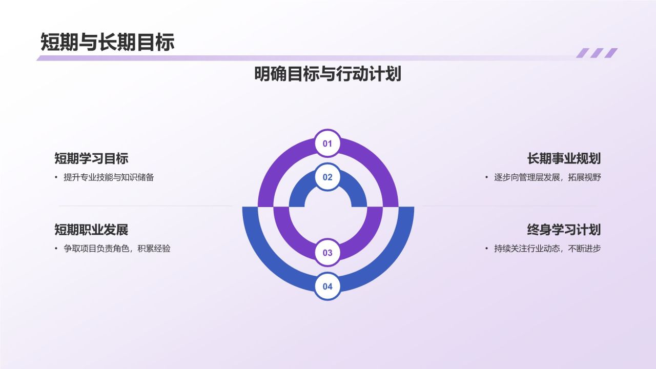 蓝色简约风个人通用年终总结PPT