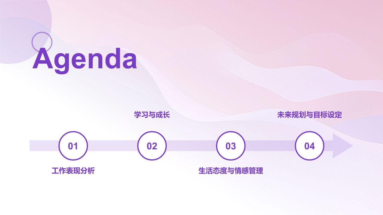 蓝色简约风个人通用年终总结PPT