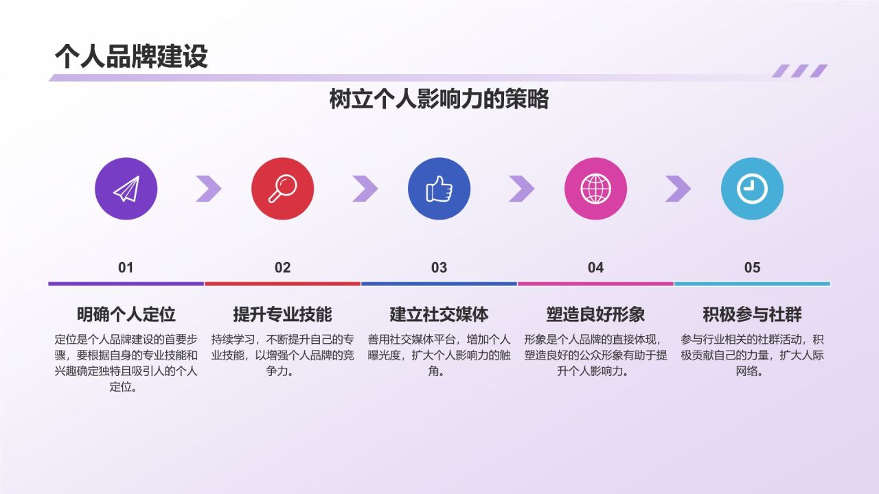 蓝色简约风个人通用年终总结PPT