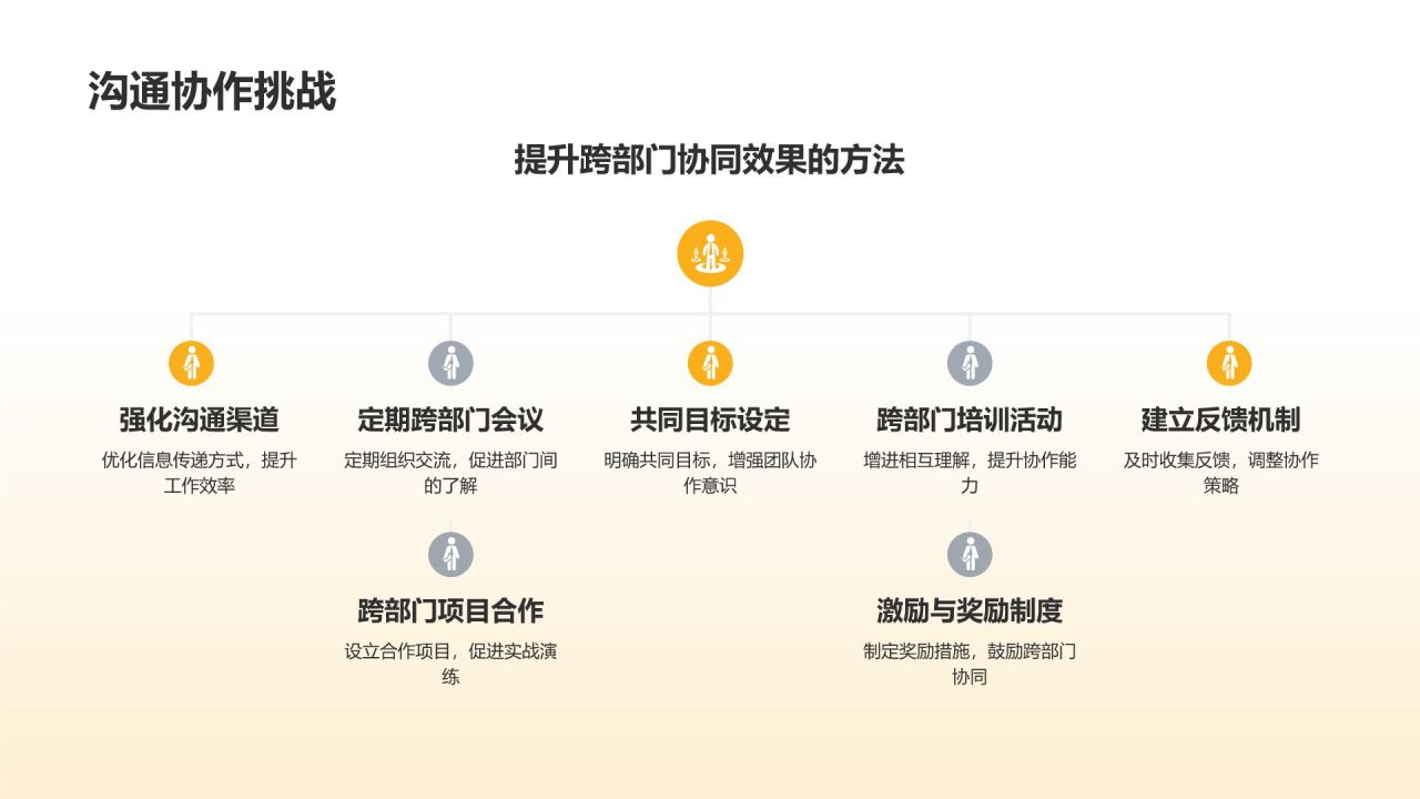 学生会工作总结