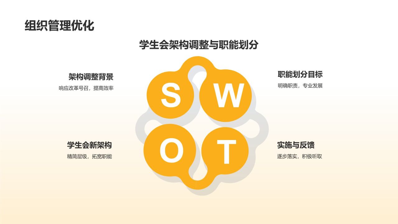 学生会工作总结