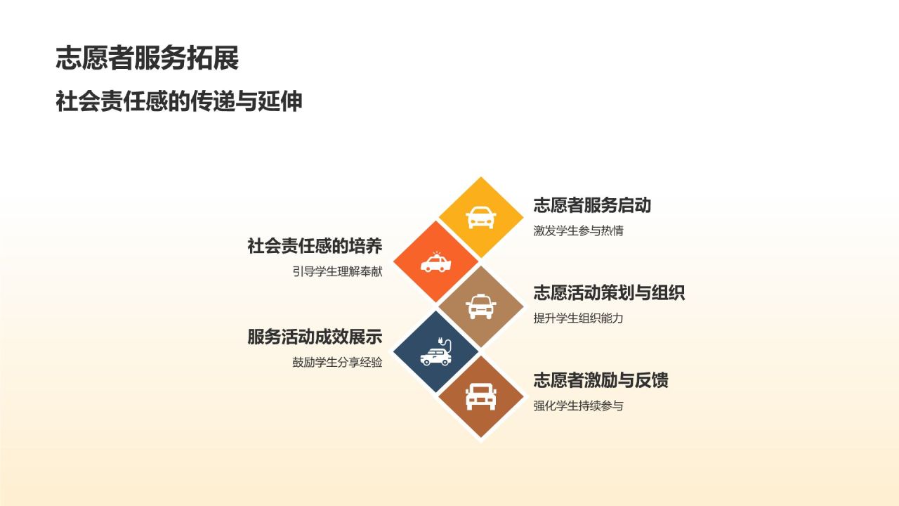 学生会工作总结