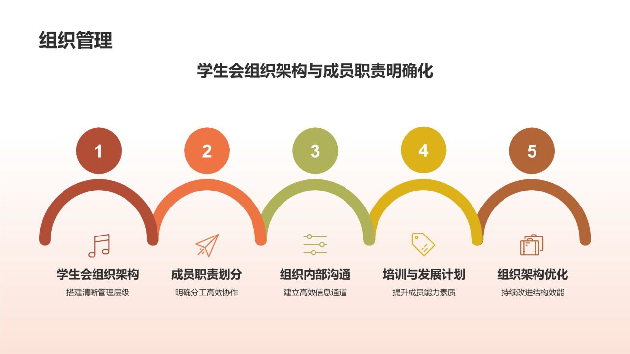 学生会工作总结