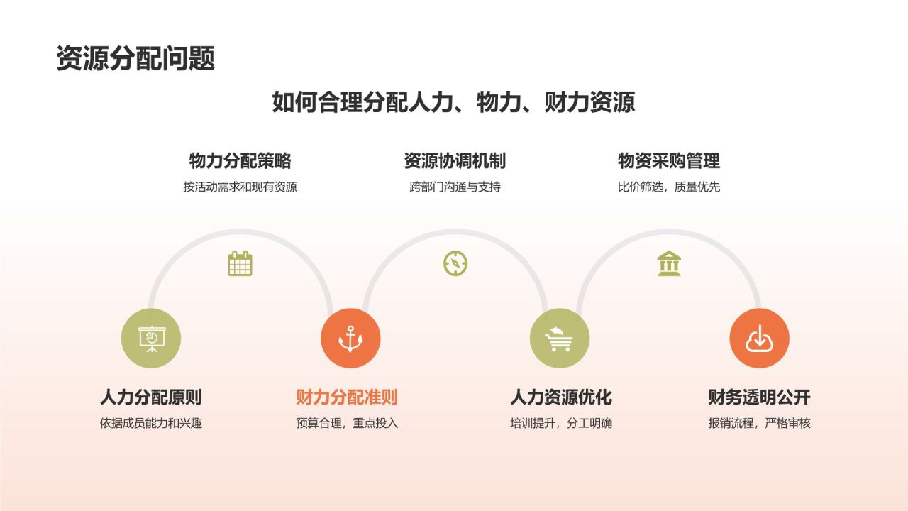 学生会工作总结