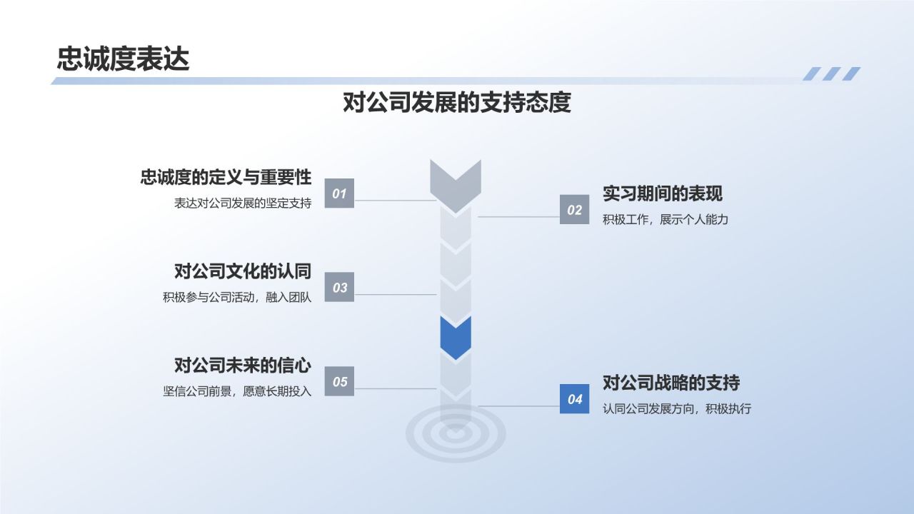 转正汇报