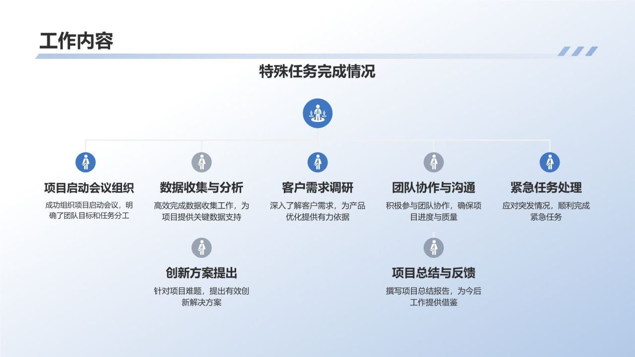转正汇报