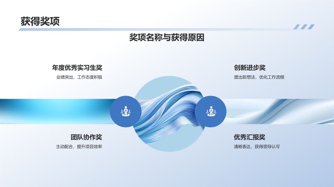 转正汇报