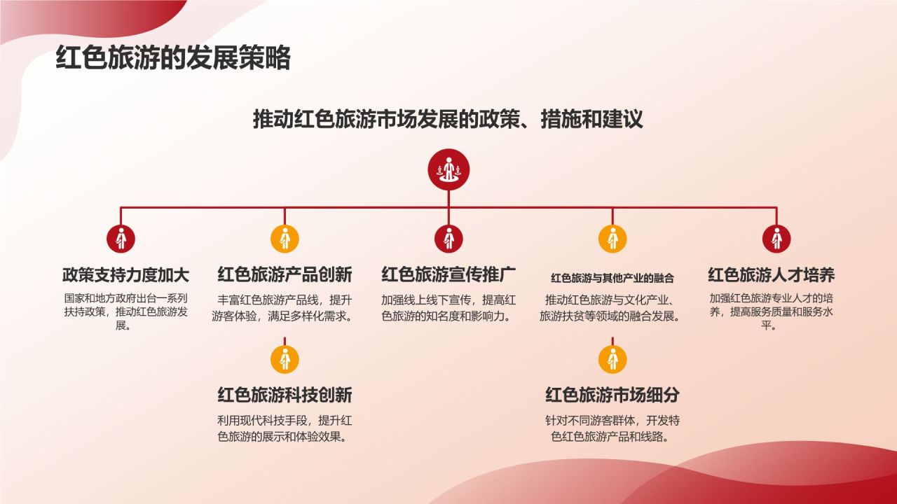 红色旅游