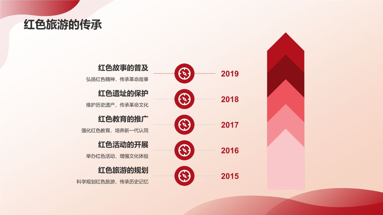 红色旅游